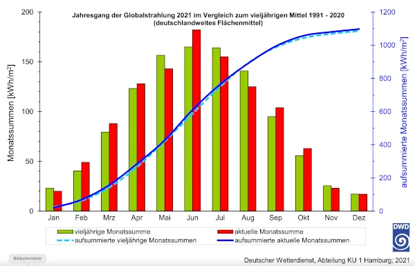 Baufinanzierung BEG Zuschuss Förderung Hildesheim KfW BAFA BEG Zuschuss Hildesheim KfW Baufinanzierung BAFA