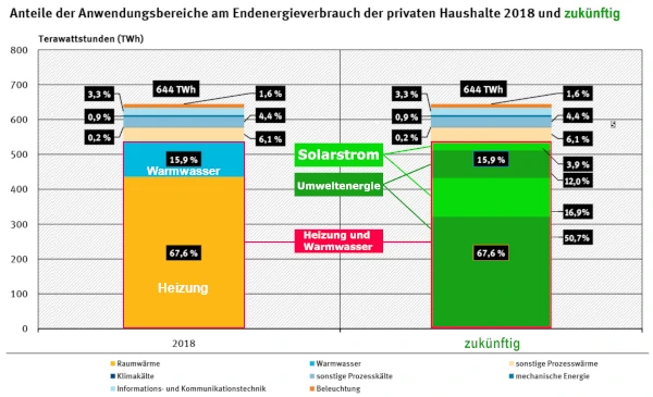 Beste Baufinanzierung und Immobilienfinanzierung mit Förderung BAFA und BEG BEG Baufinanzierung und Immobilienfinanzierung Hildesheim, Hannover