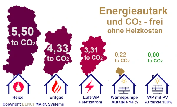 Baufinanzierung und Immobilienfinanzierung bundesweit Hildesheim Hannover Beste Baufinanzierung und Immobilienfinanzierung Hannover bundesweit mit Zuschuss BEG